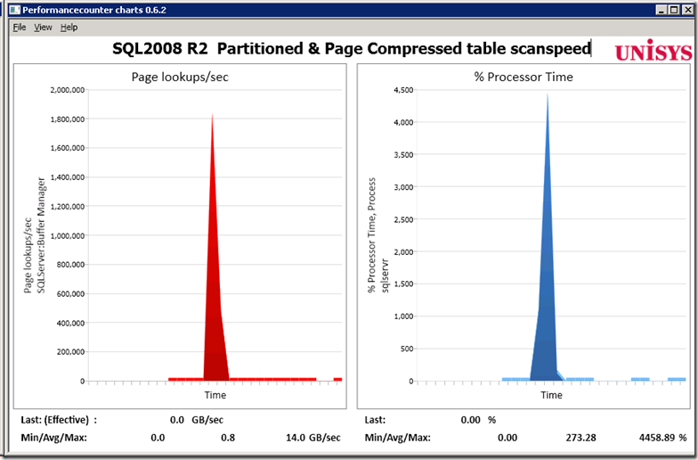 In memory Table Scan speed of a partitioned and compressed table